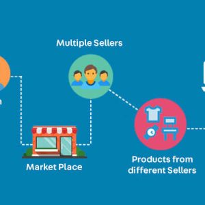 Marketplace Website Development
