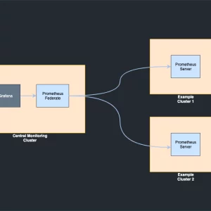 Infrastructure Monitoring Tools Deployment (Prometheus, Grafana)
