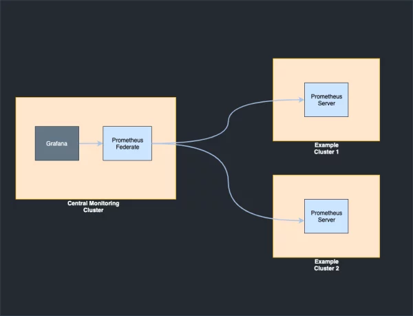 Infrastructure Monitoring Tools Deployment (Prometheus, Grafana)